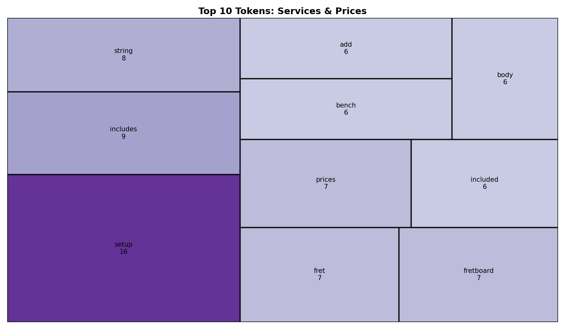 Treemap